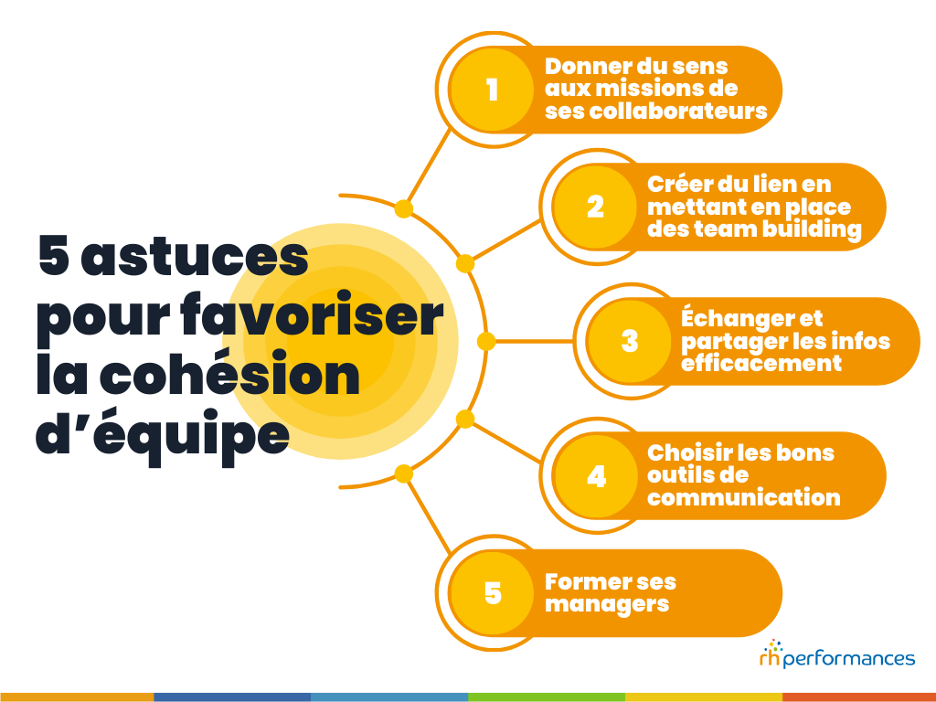 cohésion d'équipe