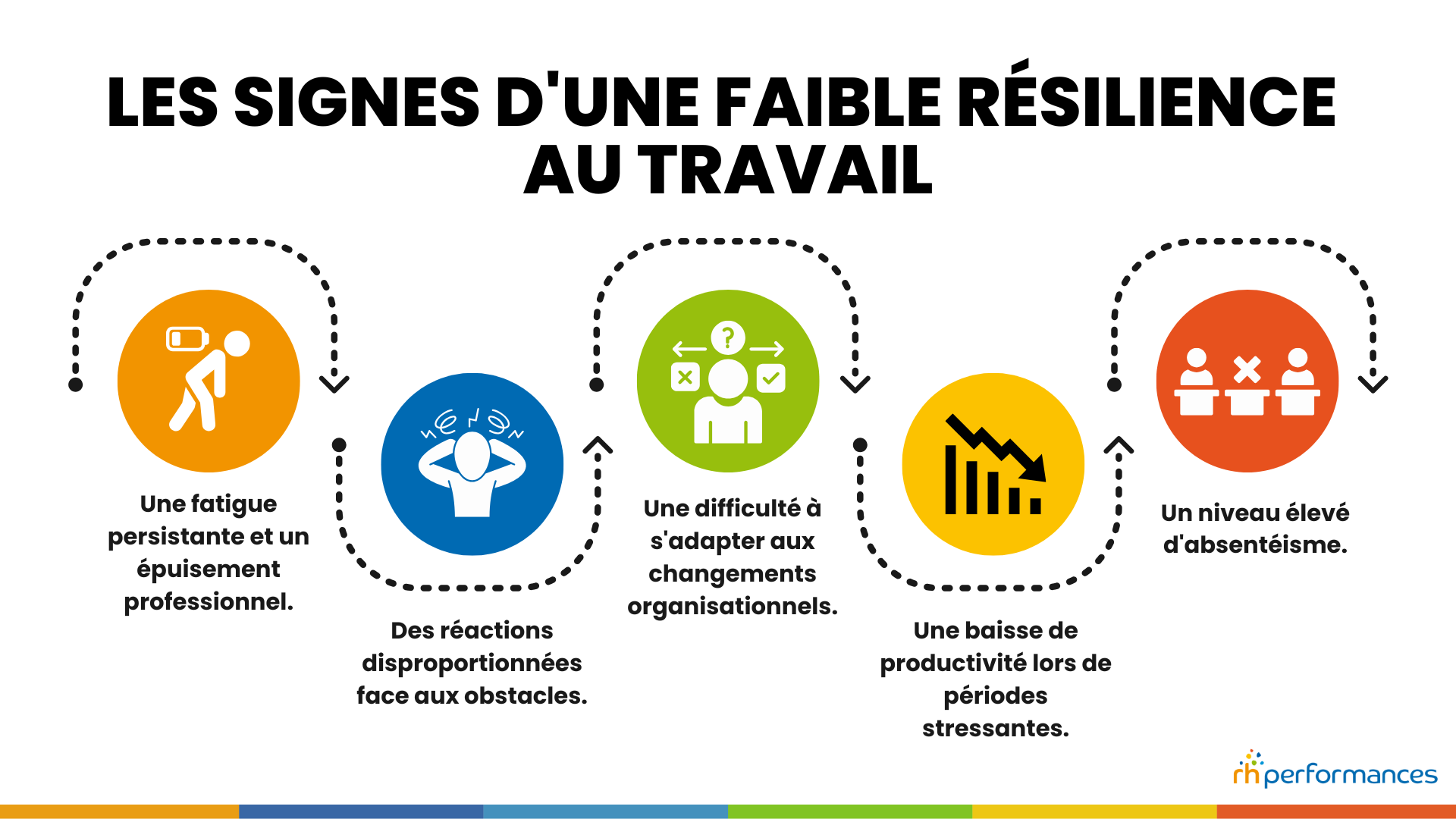 résilience au travail