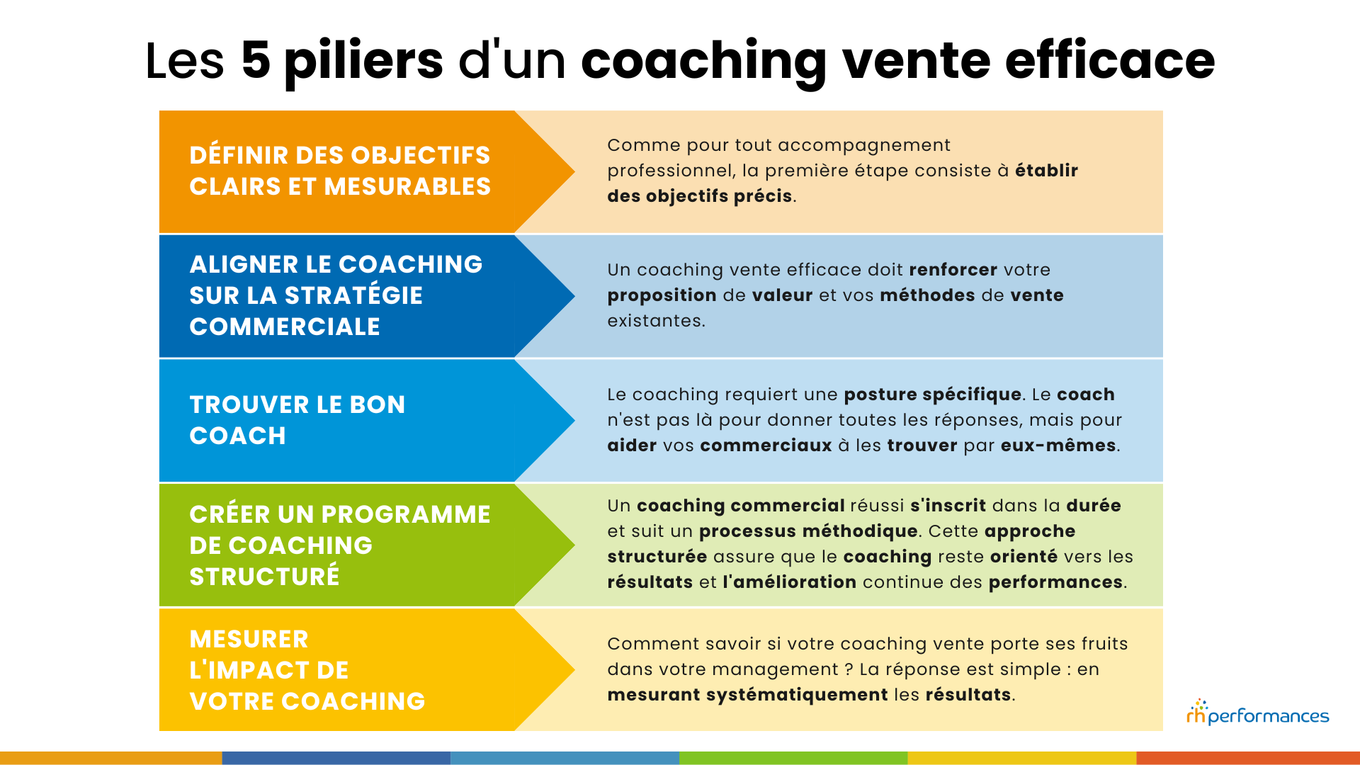 coaching vente