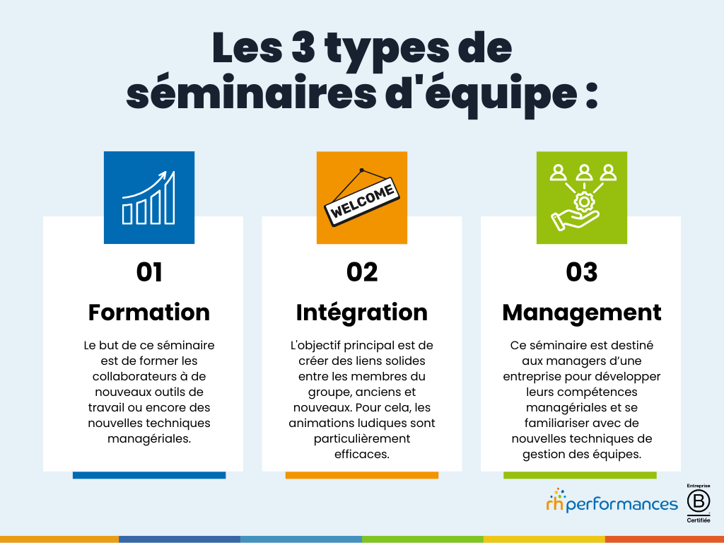 séminaire équipe