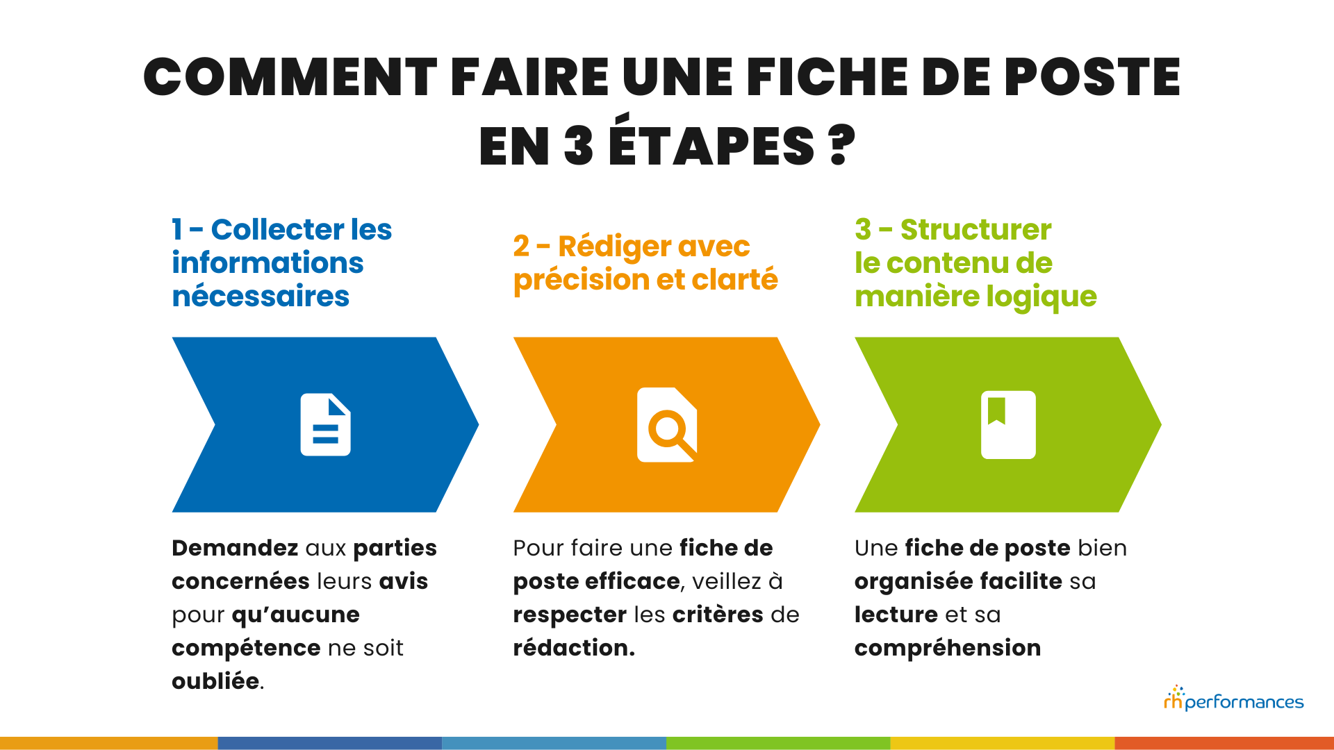 Comment faire une fiche de poste