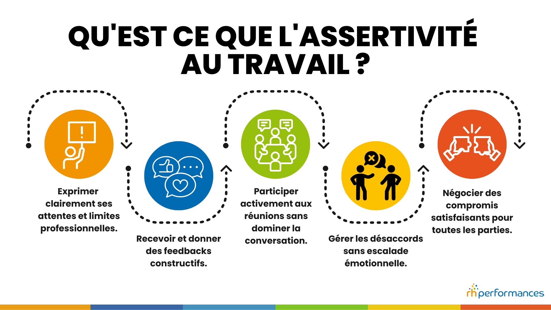 qu'est ce que l'assertivité