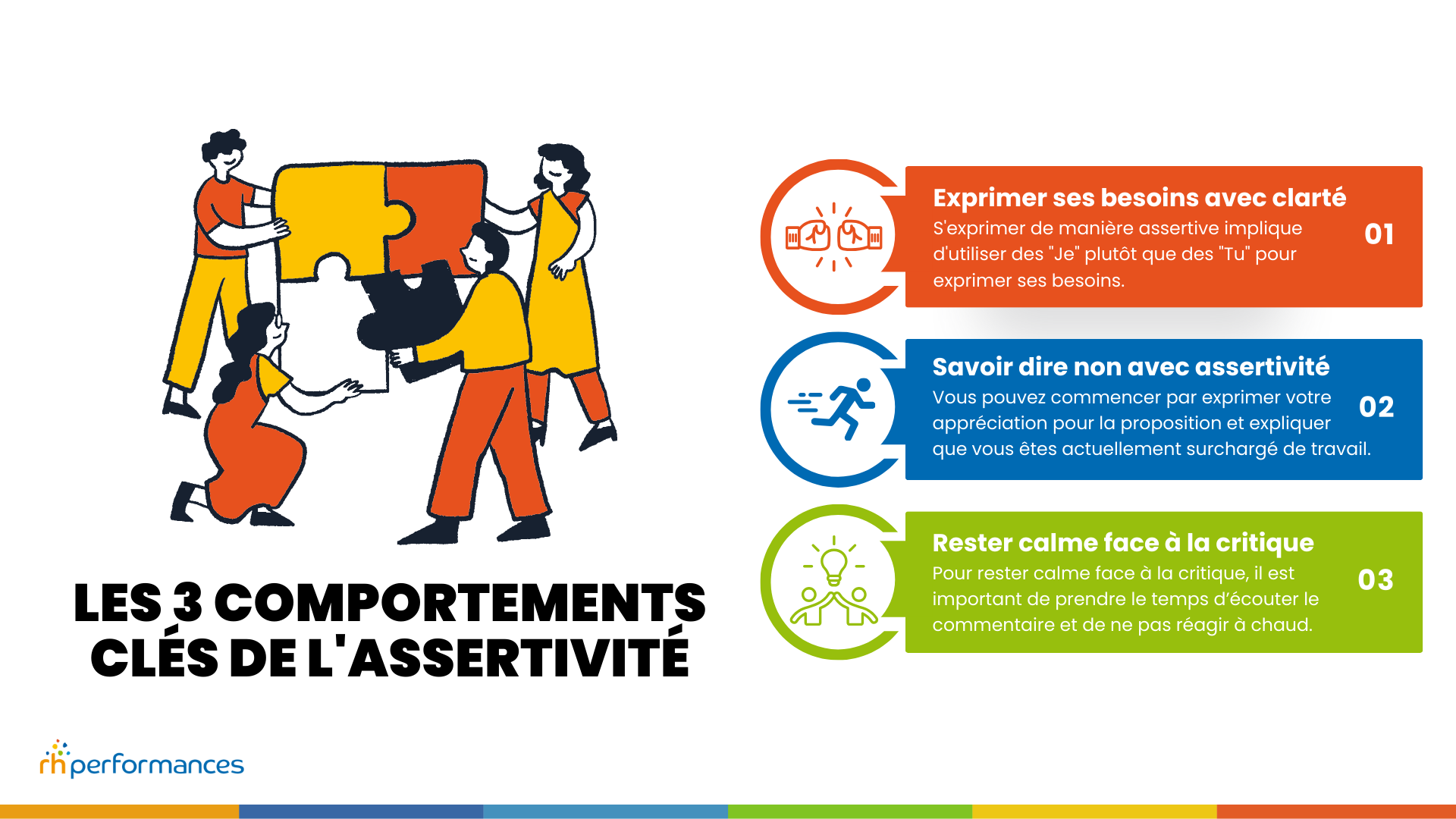 qu'est ce que l'assertivité