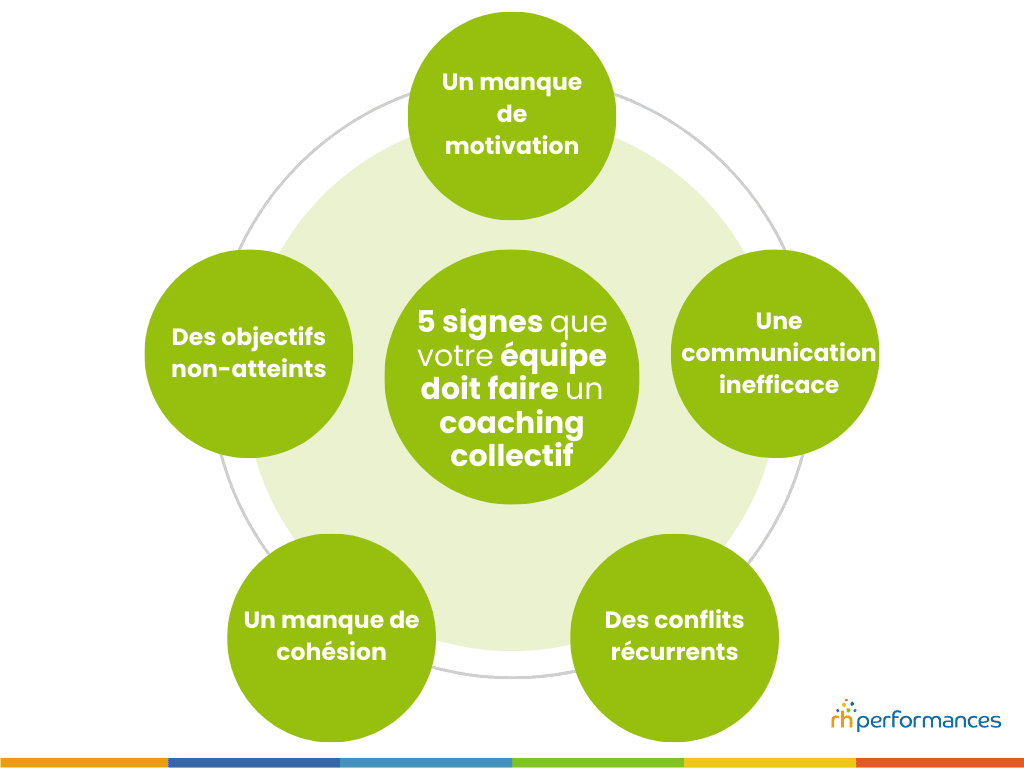 coaching collectif