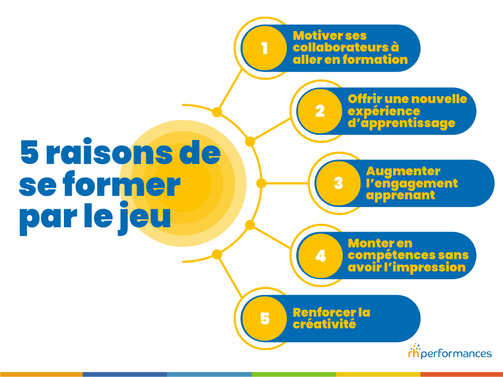 gamification formation
