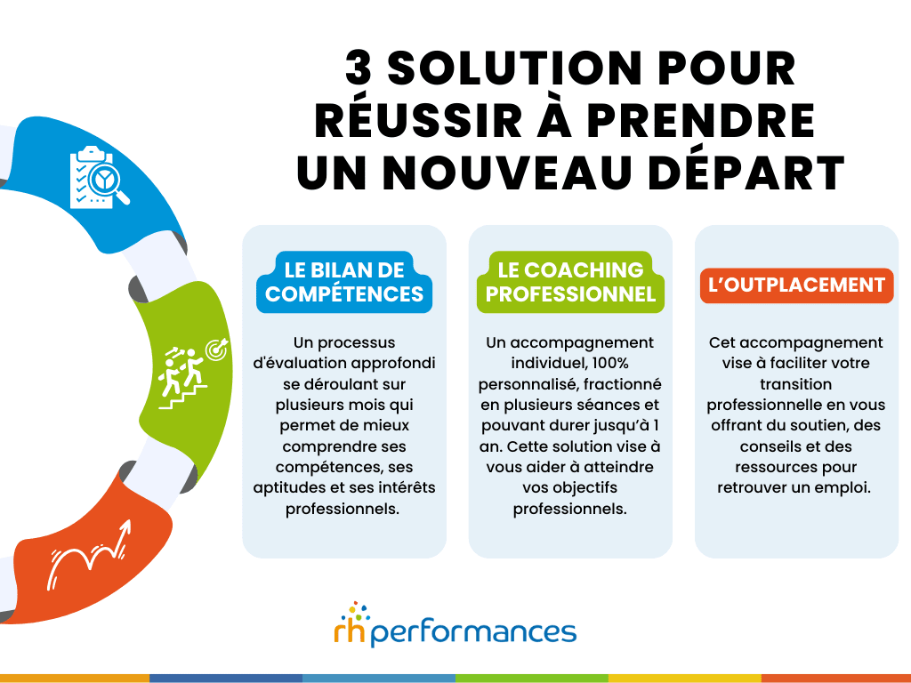 nouveau départ professionnel