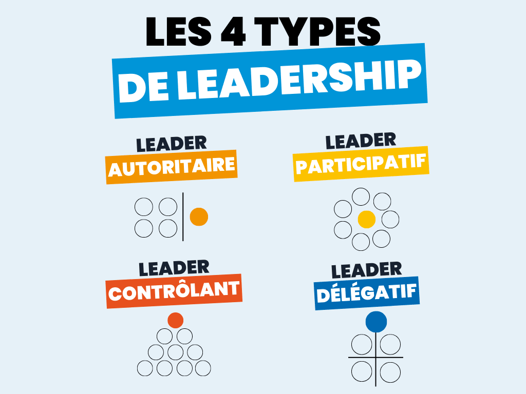 style de leadership