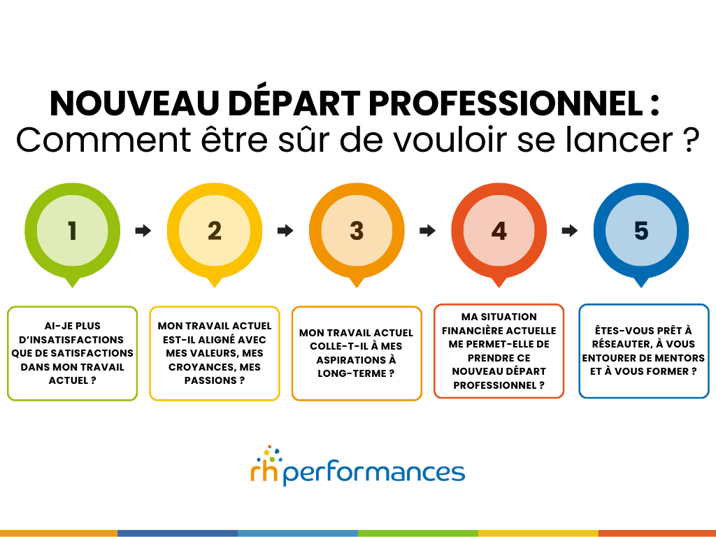 nouveau départ professionnel
