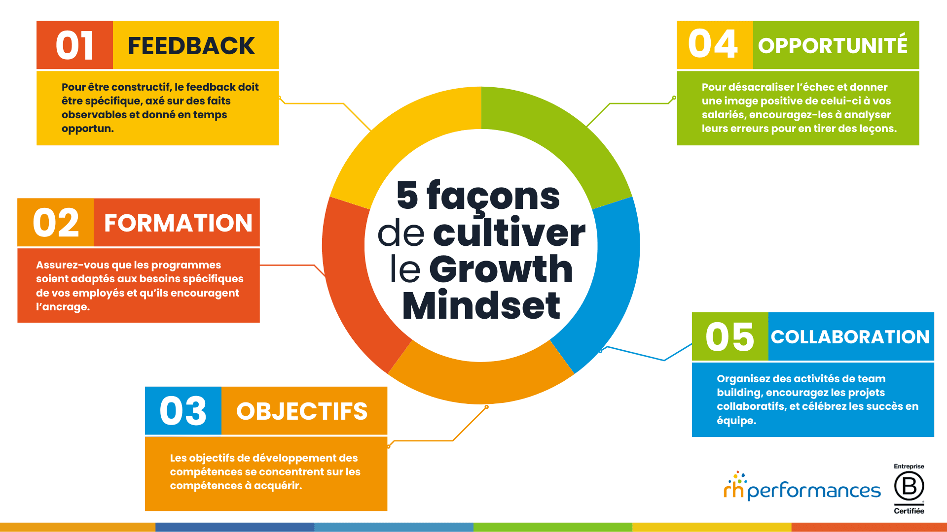 growth mindset