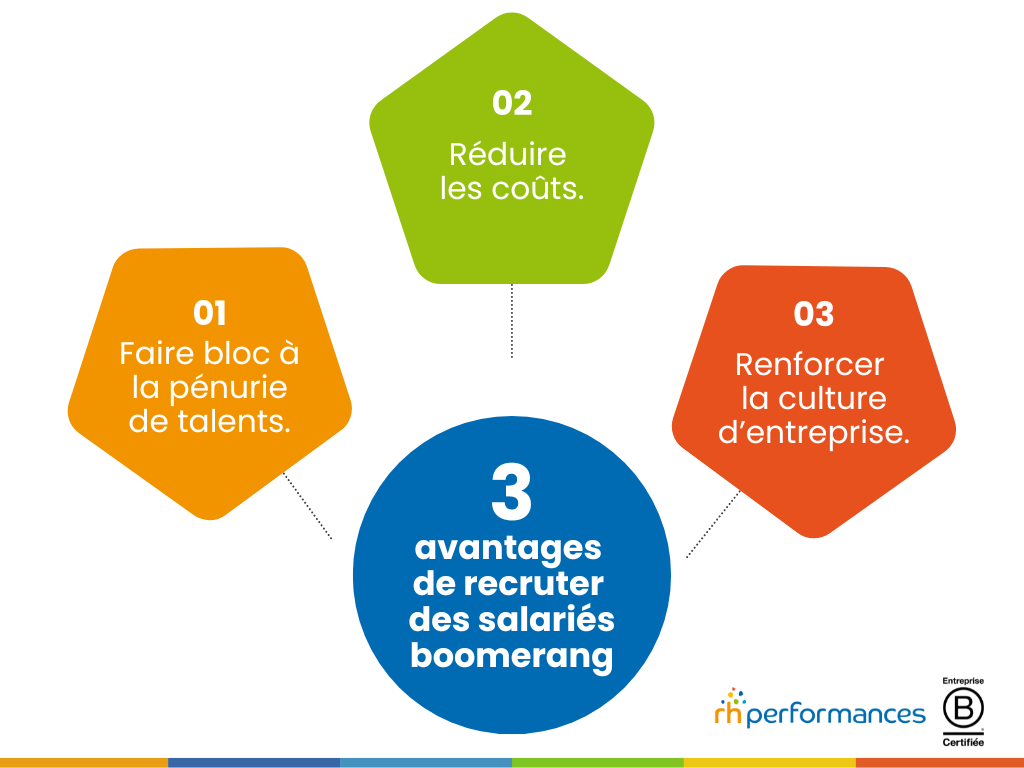 salariés boomerang