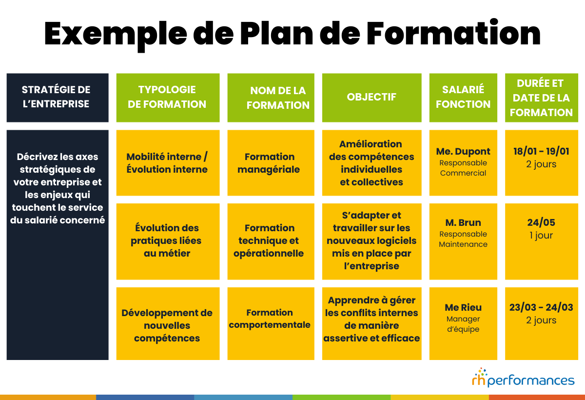 plan de formation