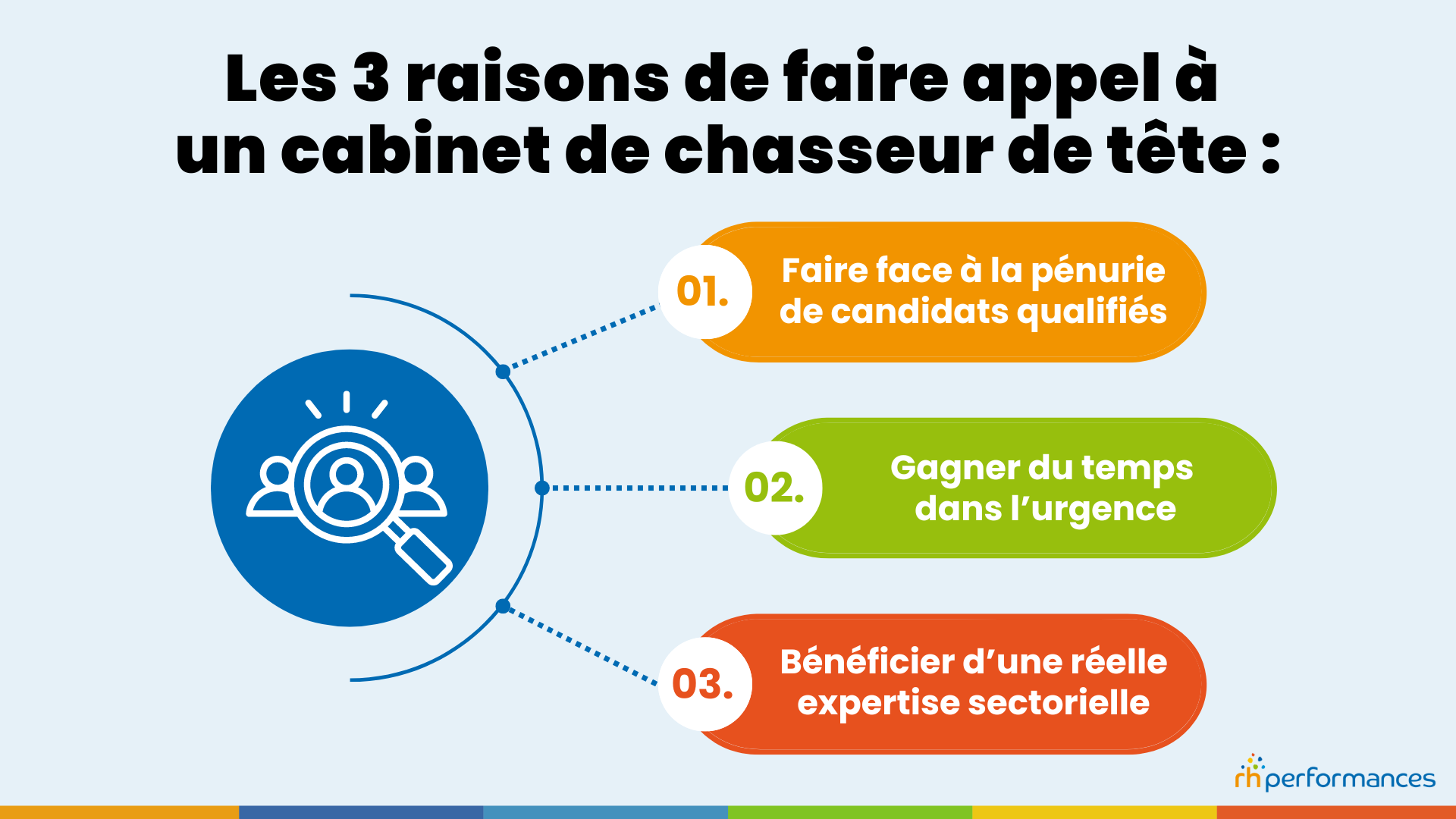 cabinet de chasseur de tête