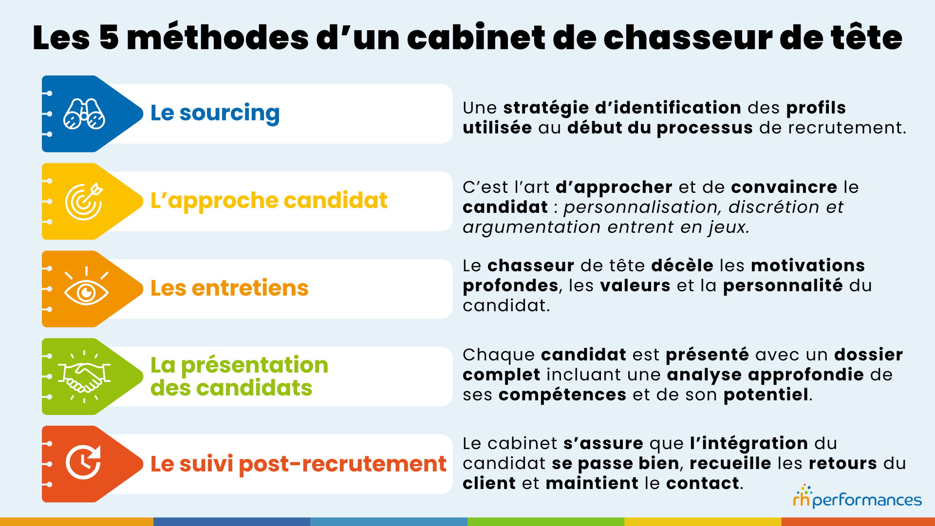 cabinet de chasseur de tête
