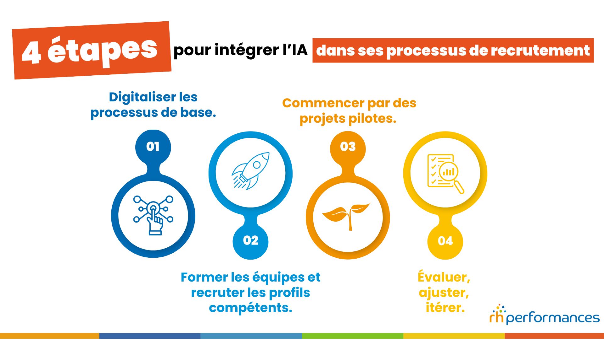ia et recrutement
