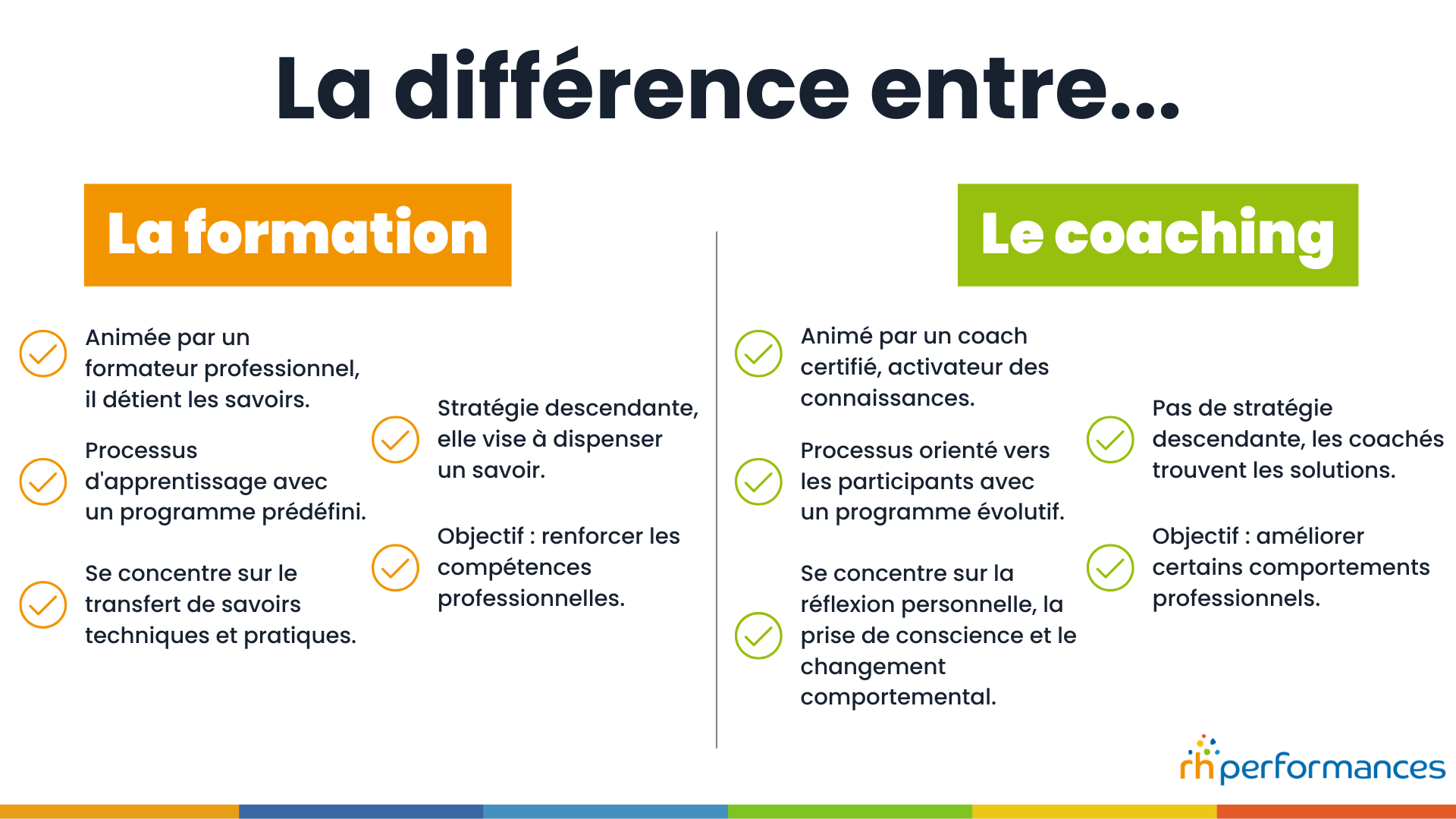différence entre coaching et formation