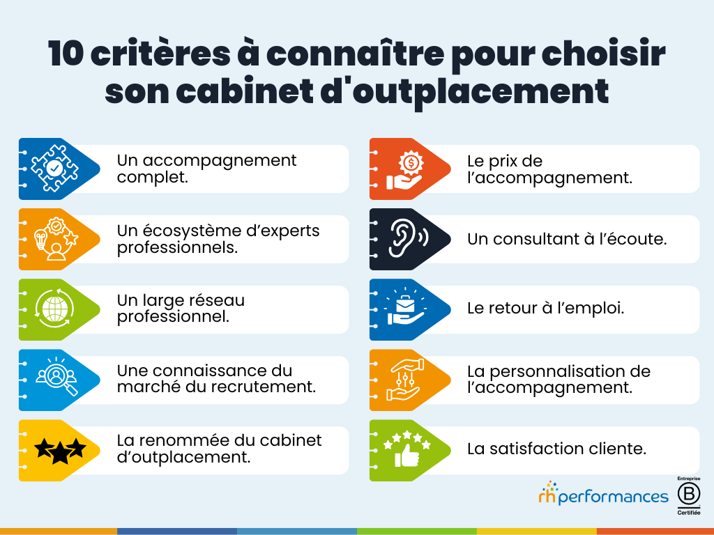 cabinet d'outplacement