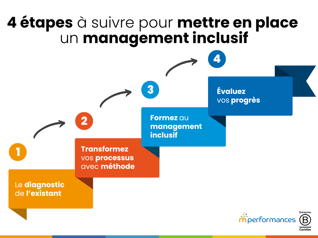 management inclusif