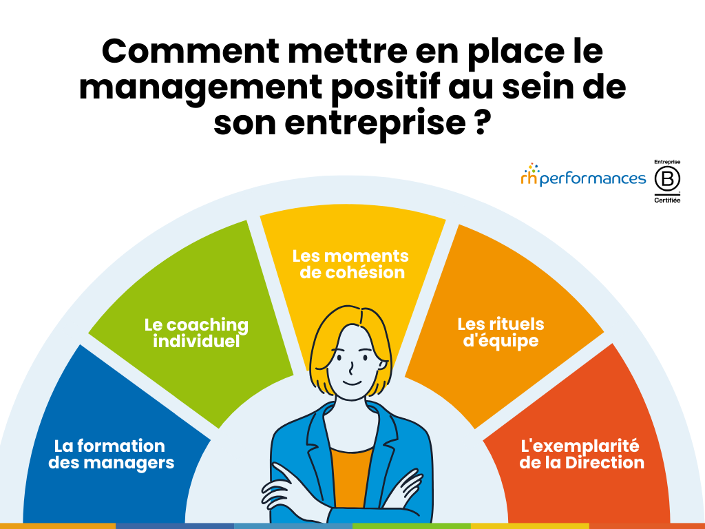 management positif