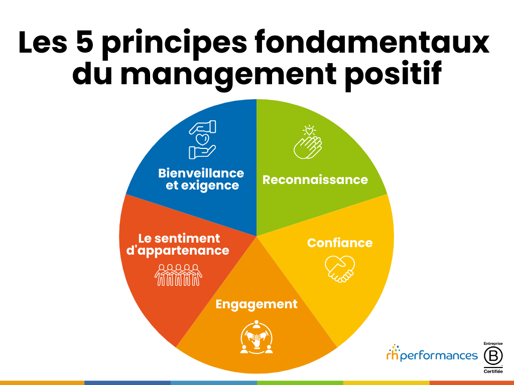 management positif