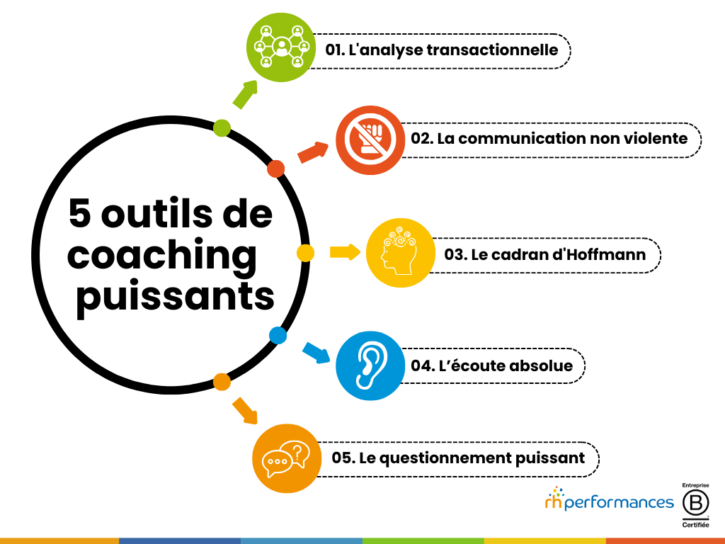 outils de coaching