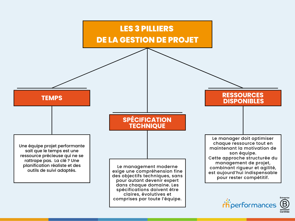 Management de projet