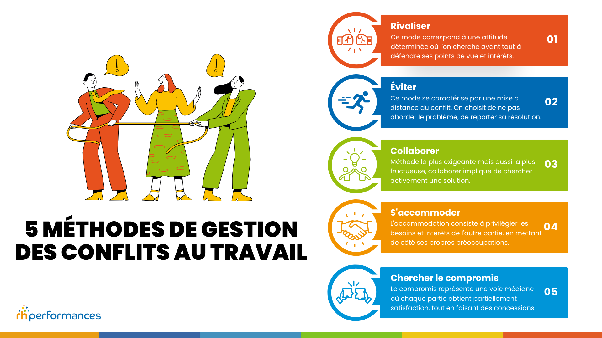Gestion des conflits au travail
