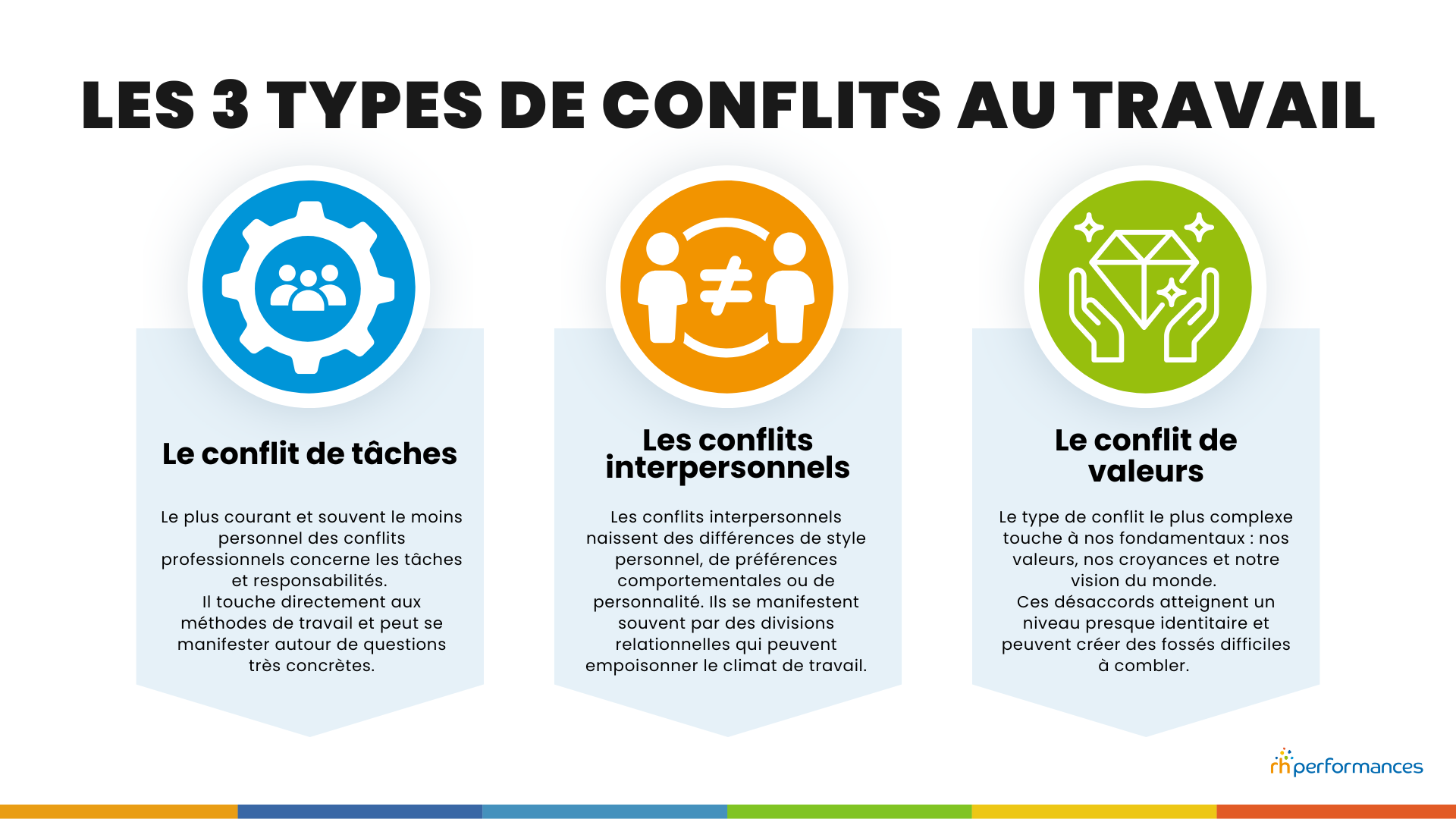 Gestion des conflits au travail