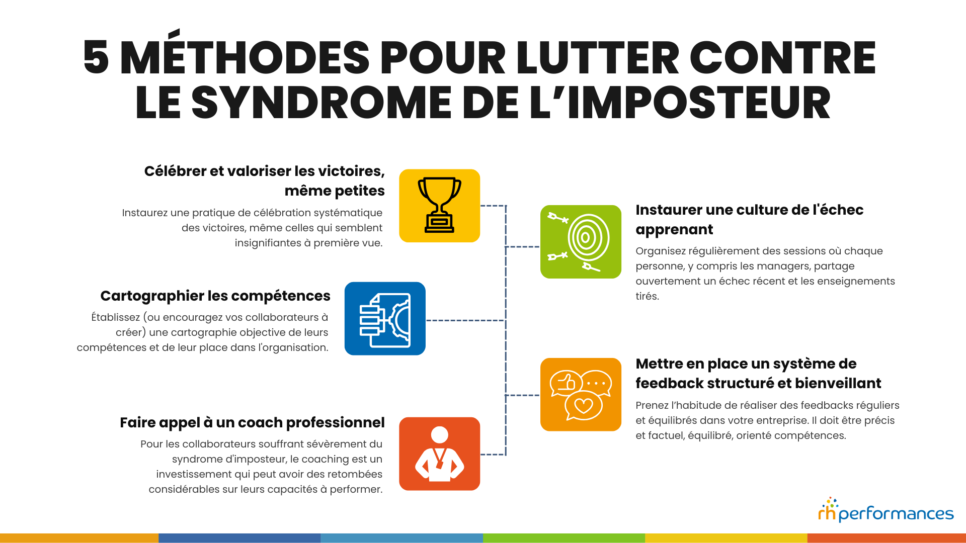 syndrome de l'imposteur
