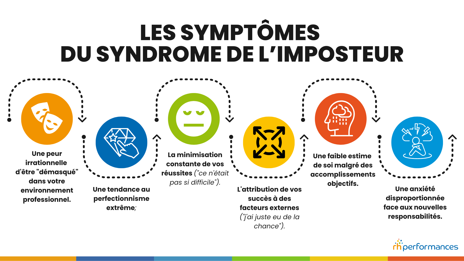 syndrome de l'imposteur
