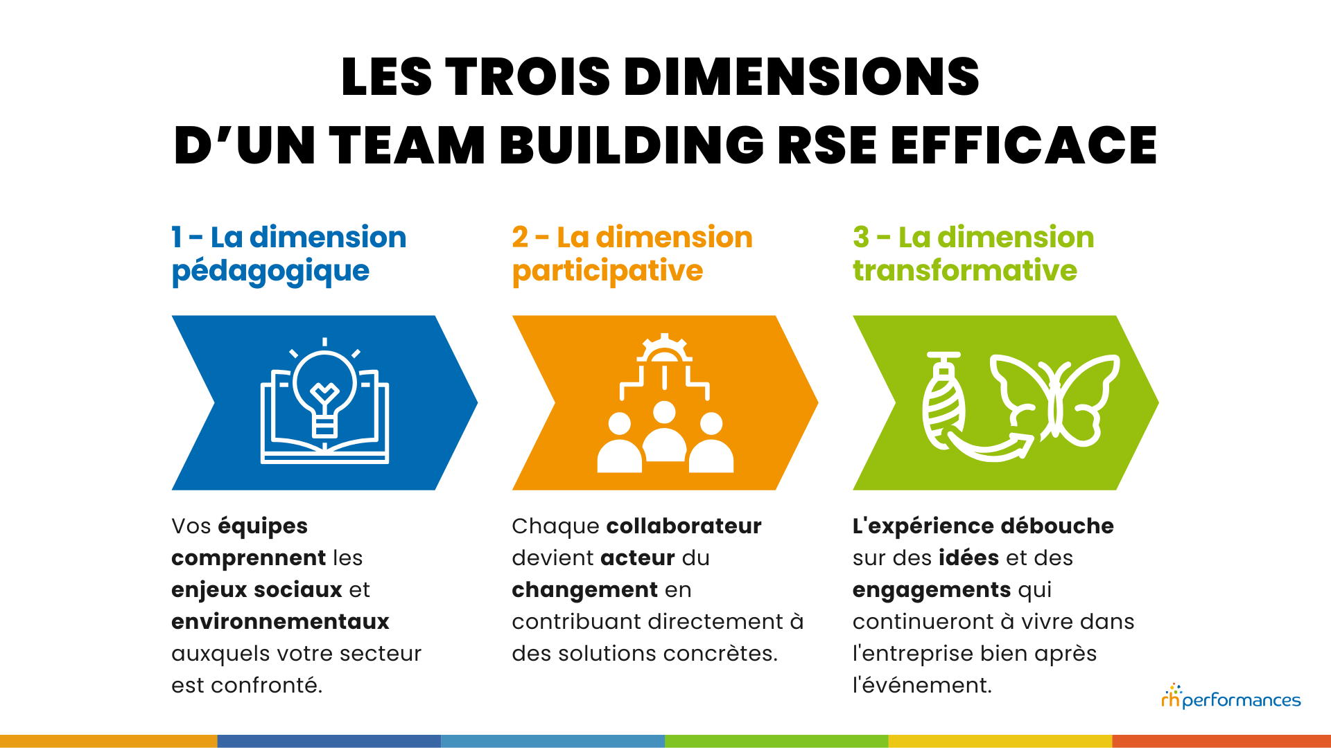 team building rse