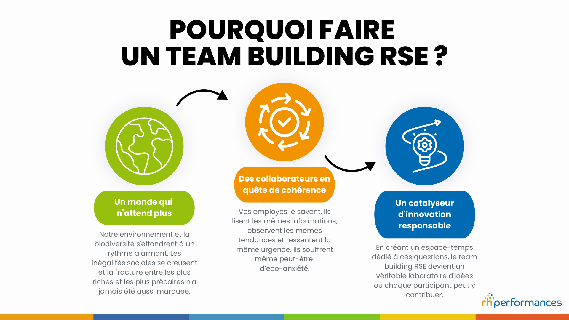 team building rse