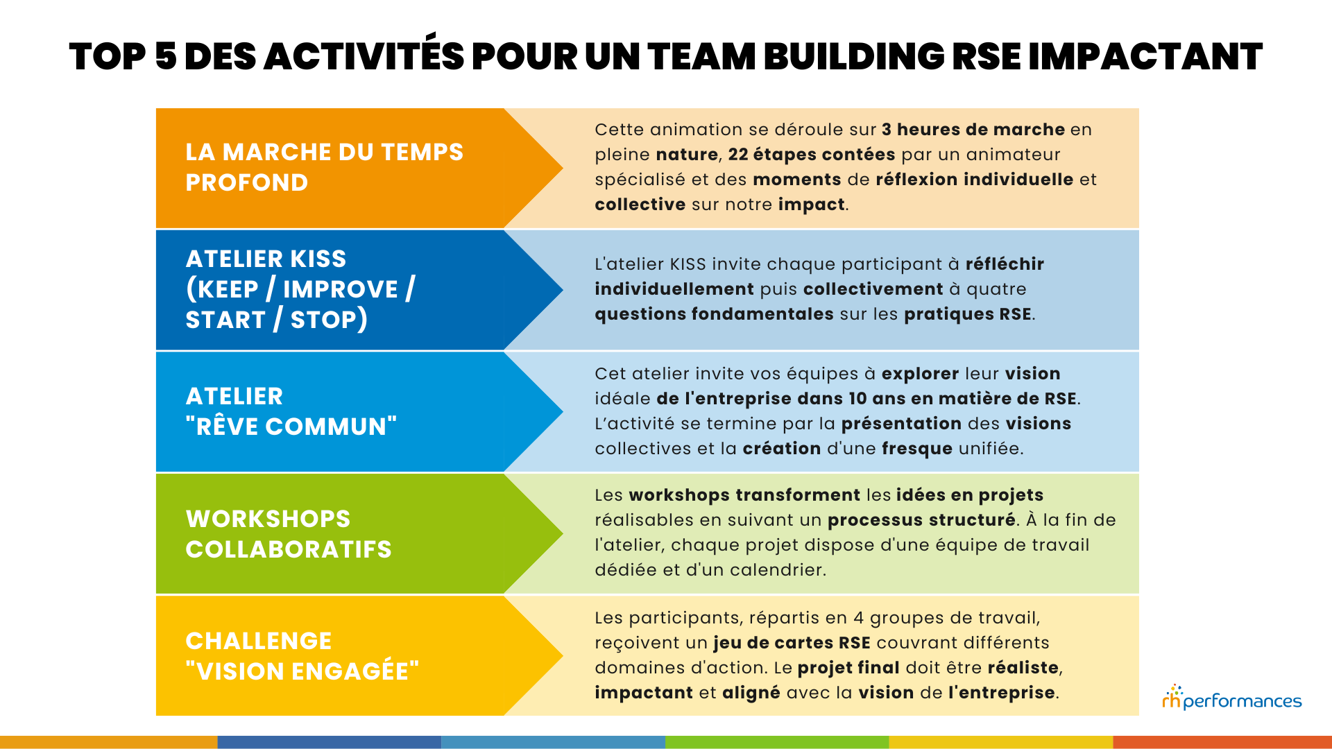 team building rse