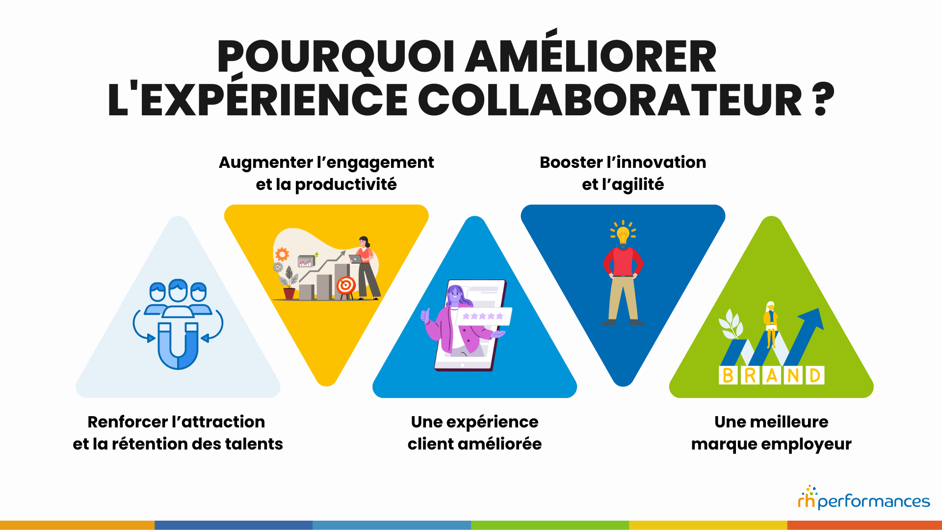 expérience collaborateur
