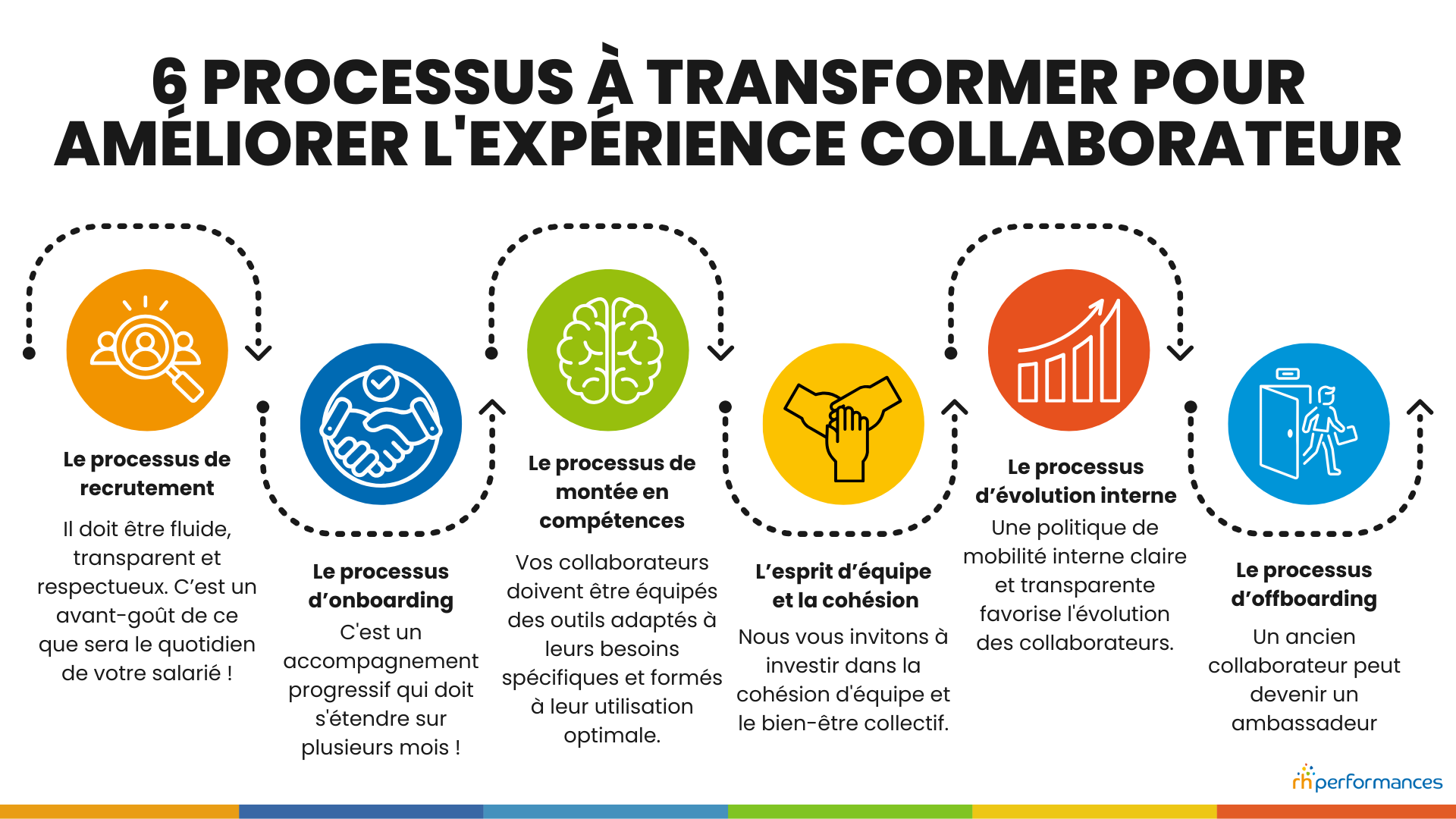 expérience collaborateur