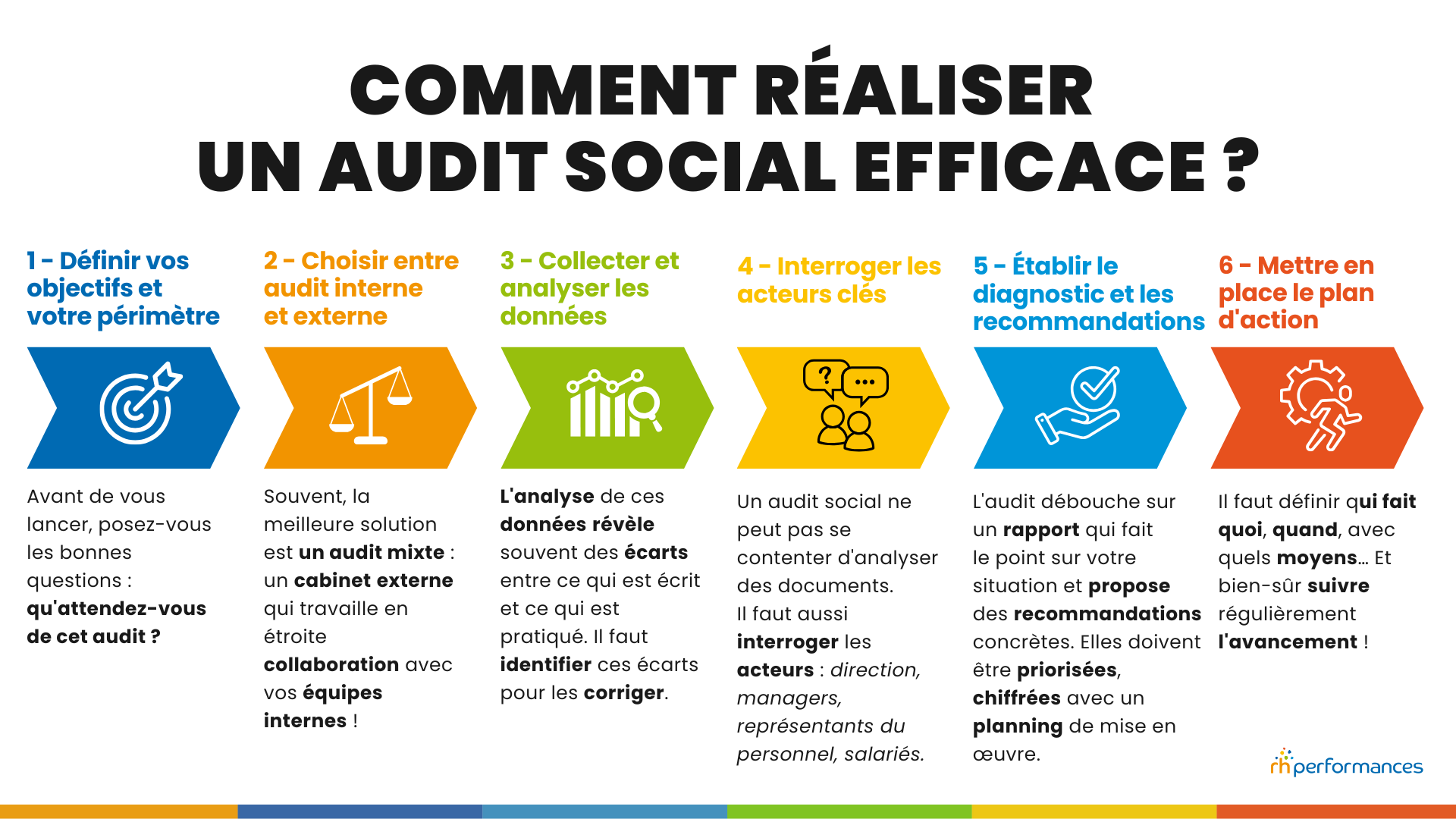 audit social