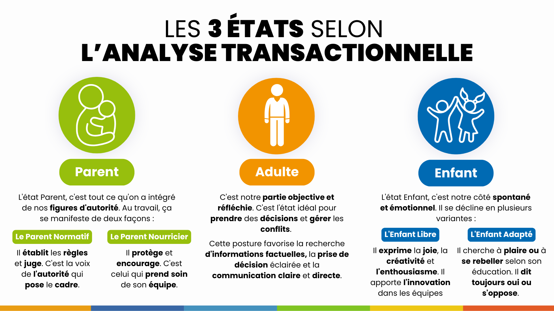analyse transactionnelle