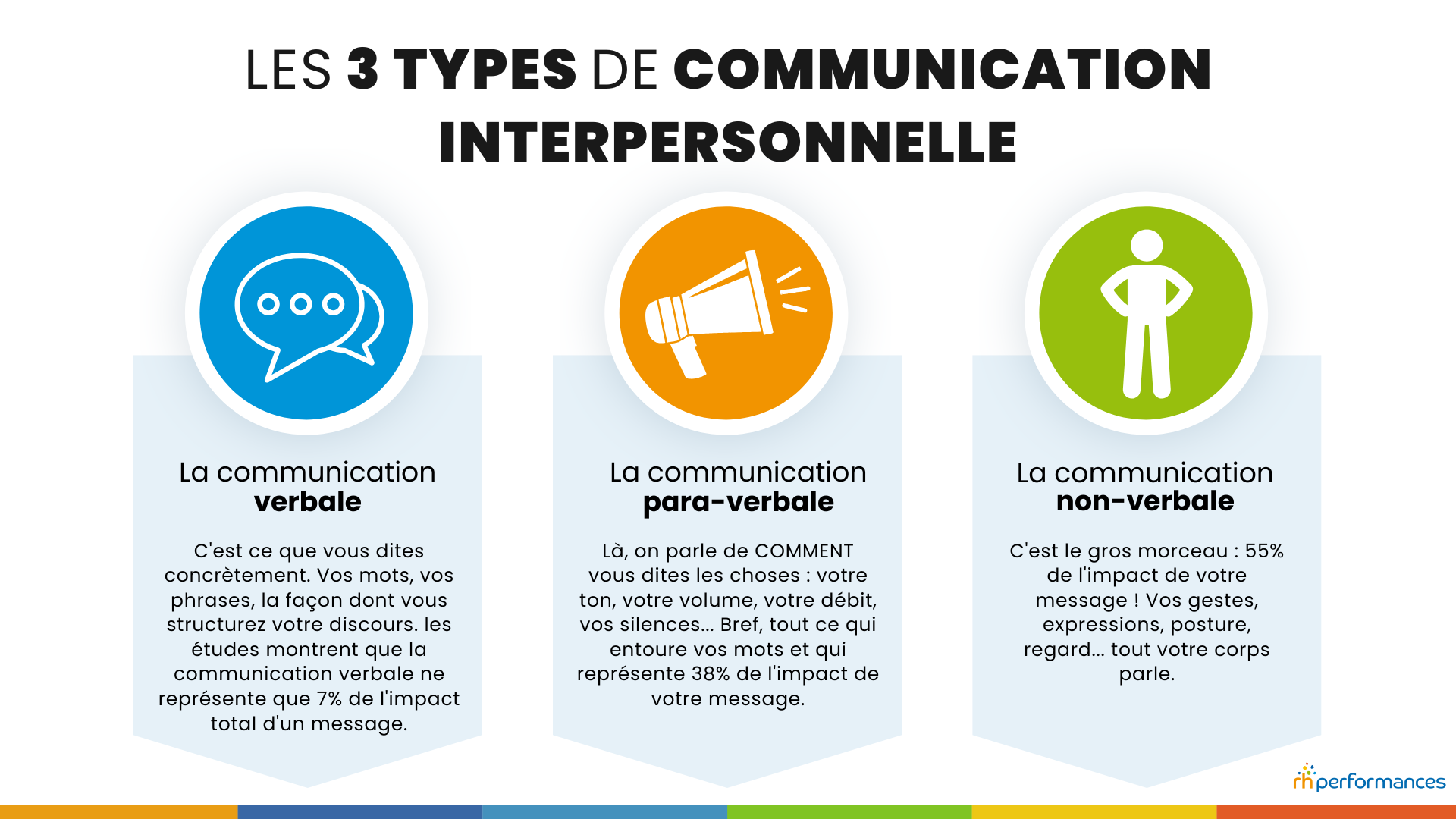 communication interpersonnelle