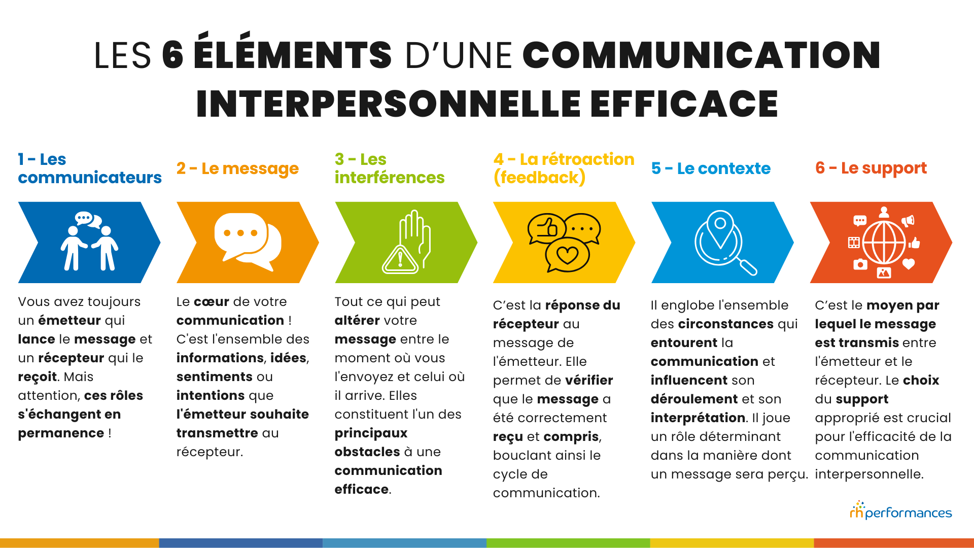 communication interpersonnelle efficace