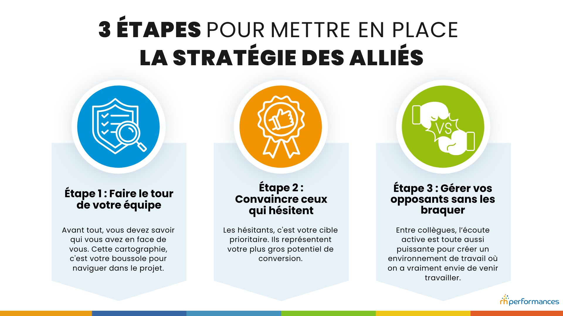 stratégie des alliés