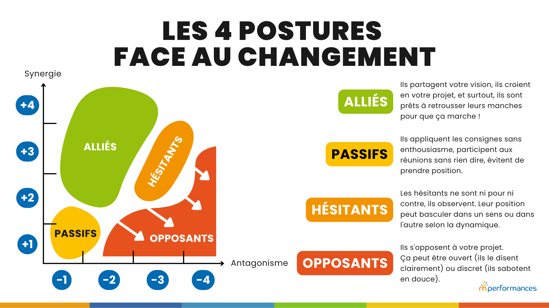 stratégie des alliés