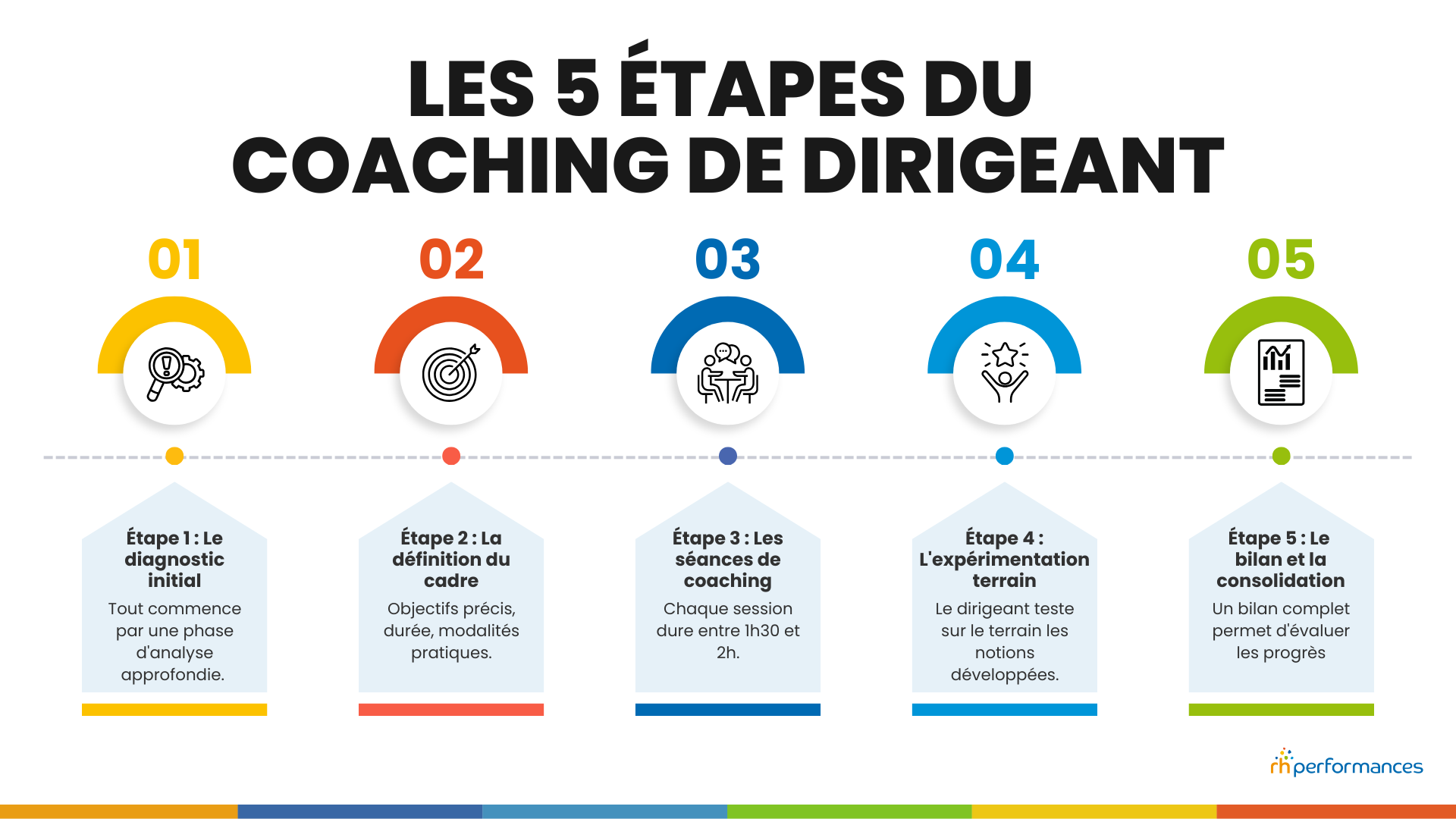 coaching de dirigeant