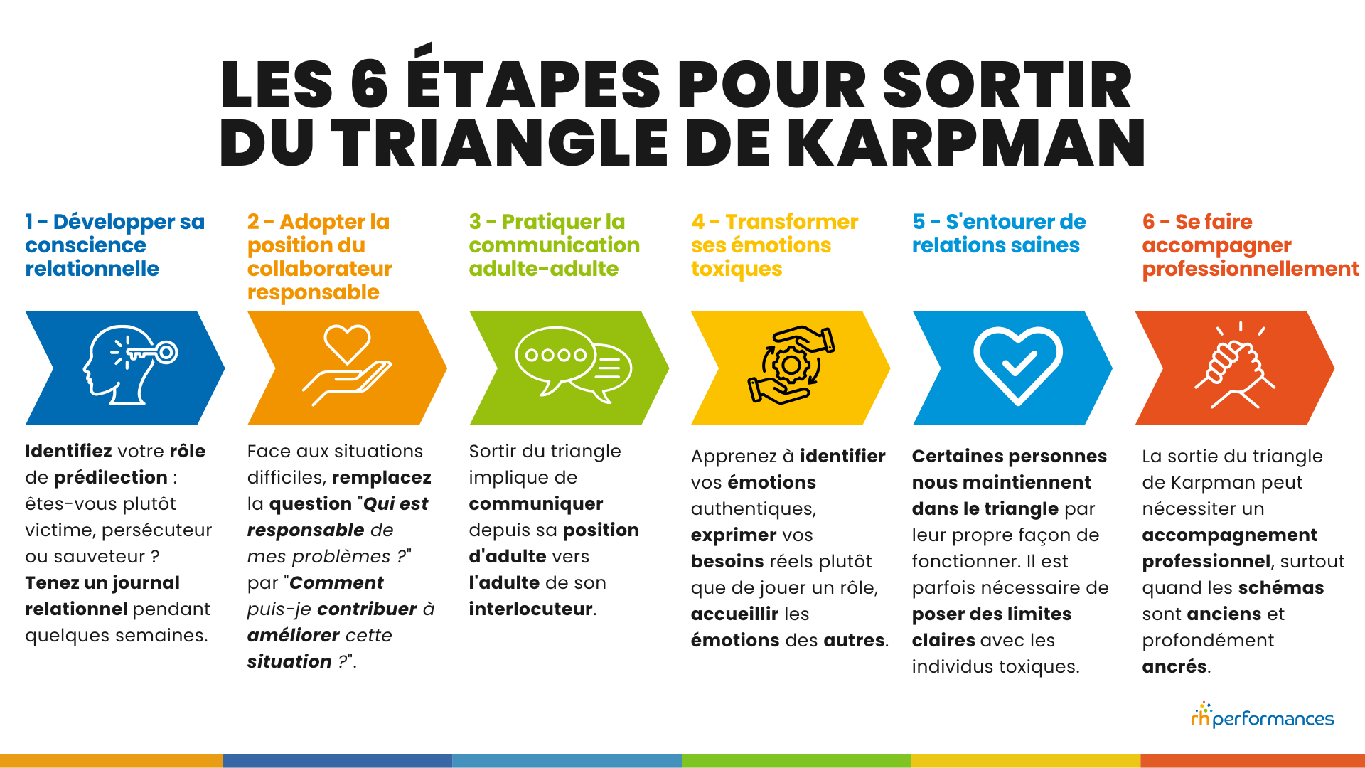 Triangle de Karpman