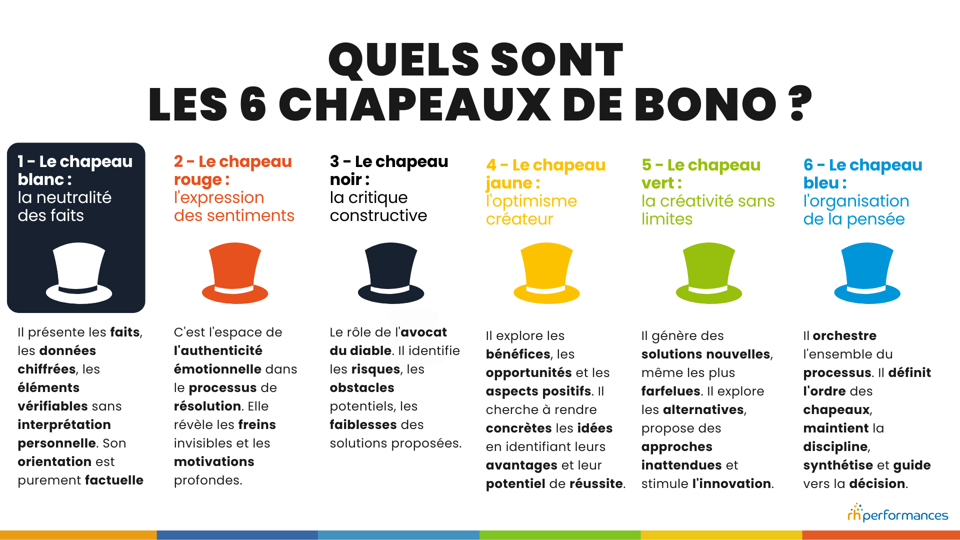 chapeaux de bono