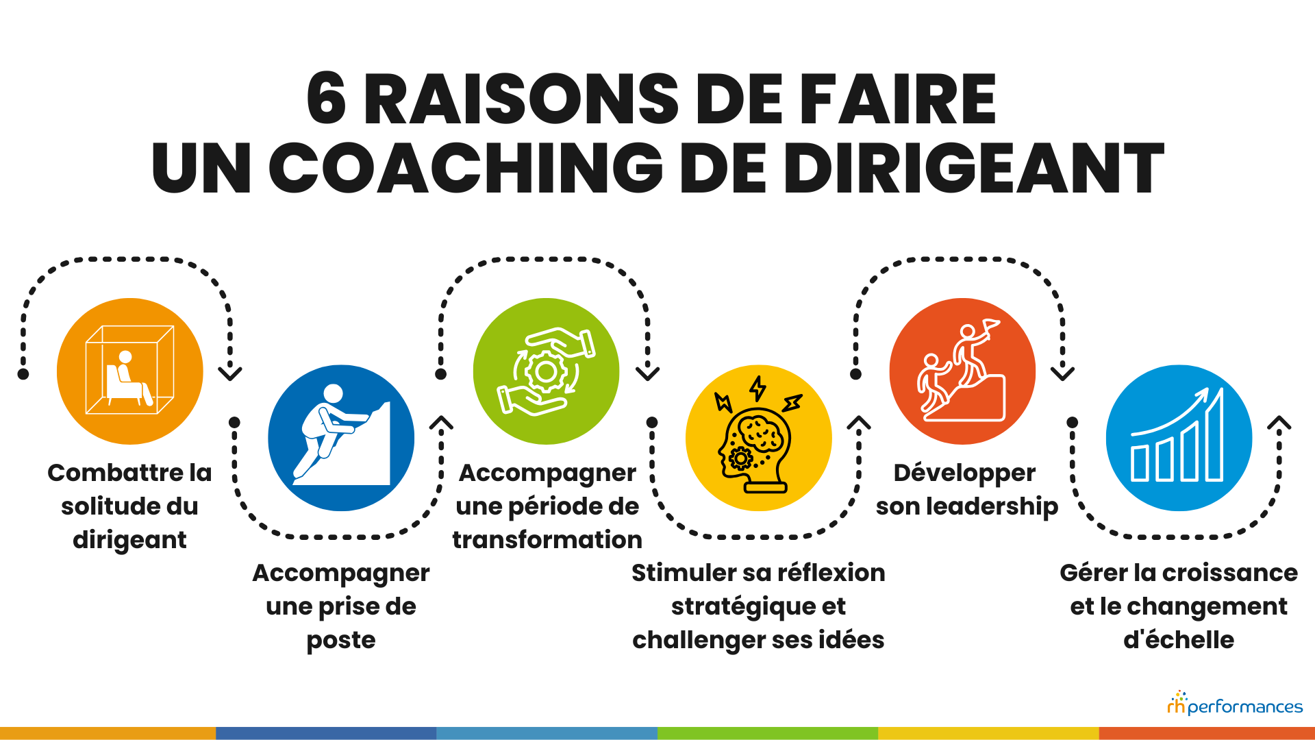 coaching de dirigeant