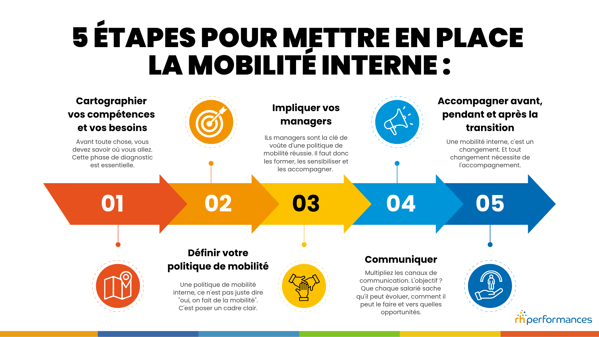 mobilité interne